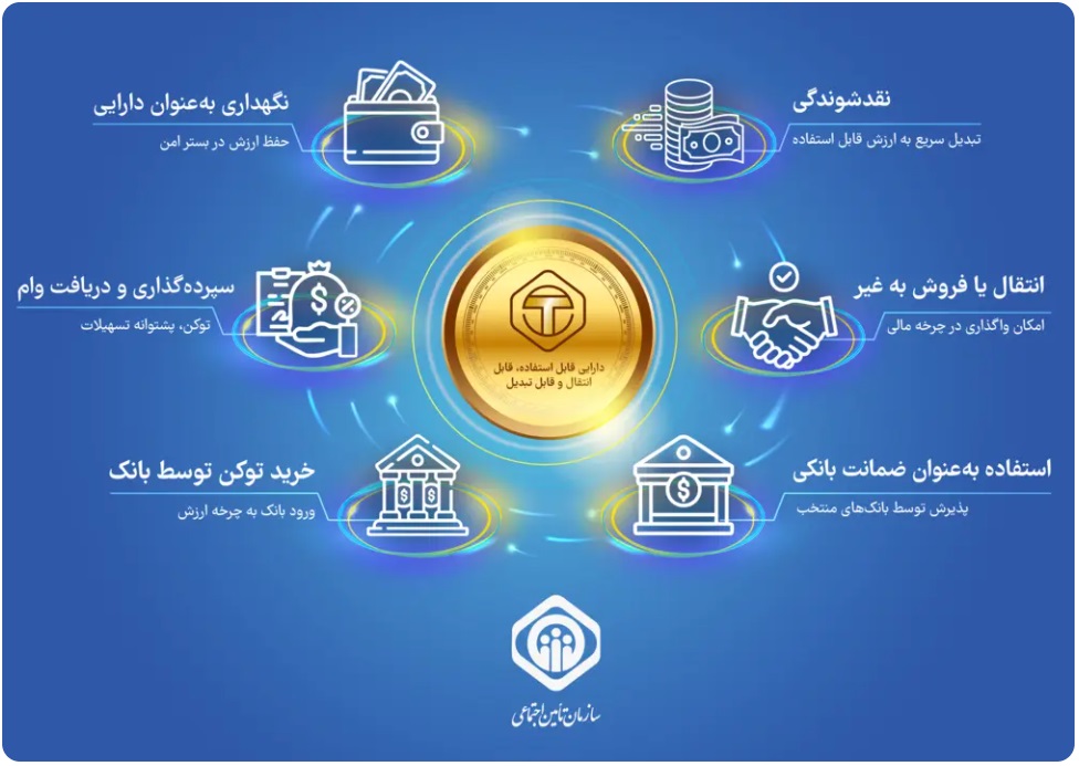 توکن تامین اجتماعی